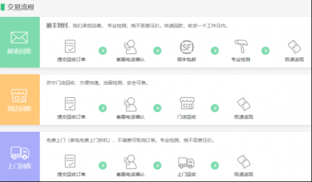 10億補貼以舊換新，蘇寧全民煥新節(jié)真“會玩”