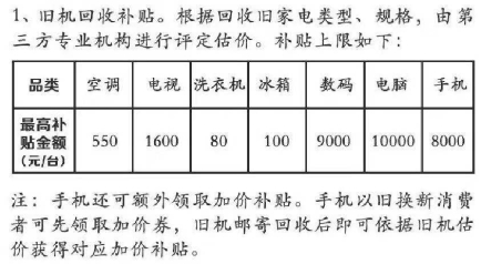 電器的壽命只有10年？蘇寧315煥新節(jié)10億助力“以舊換新”