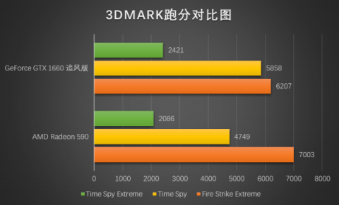 真甜品卡出現(xiàn)，耕升GTX 1660深度體驗