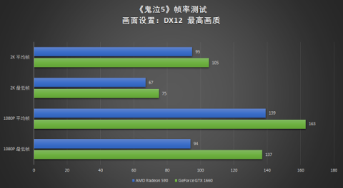 真甜品卡出現(xiàn)，耕升GTX 1660深度體驗