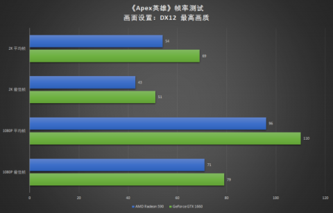 真甜品卡出現(xiàn)，耕升GTX 1660深度體驗