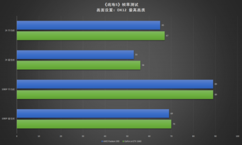 真甜品卡出現(xiàn)，耕升GTX 1660深度體驗