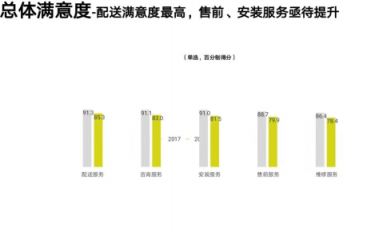 豐修榮獲2018年度消費(fèi)電子行業(yè)維修服務(wù)十佳單位