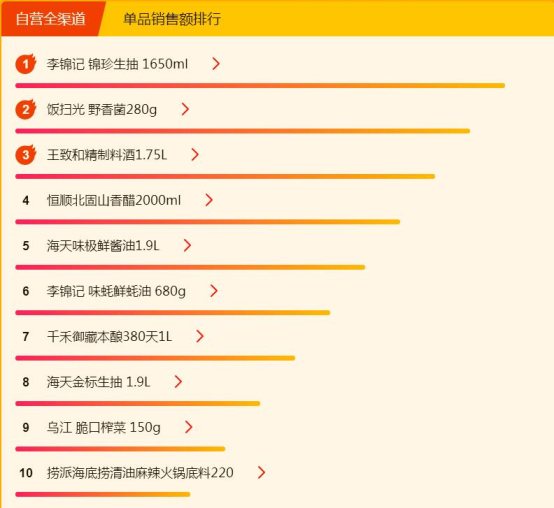 蘇寧超市煥新節(jié)：康師傅紅燒牛肉面全民最愛(ài)，達(dá)利園的粥最好喝