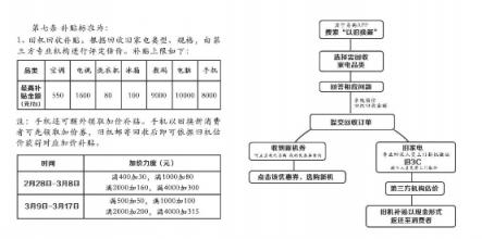 “以舊換新”弄潮兒，蘇寧315全民煥新節(jié)打造家電新增長(zhǎng)點(diǎn)