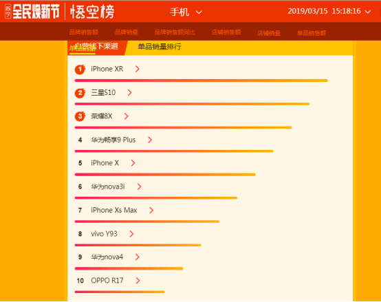 蘇寧煥新節(jié)推三星S10換購計劃，最高補貼1188元