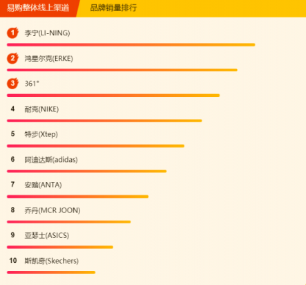 蘇寧全民煥新節(jié)悟空榜：鴻星爾克不足百元，投資金條大賣(mài)！