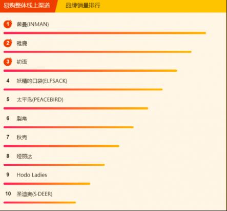 蘇寧全民煥新節(jié)悟空榜：鴻星爾克不足百元，投資金條大賣(mài)！