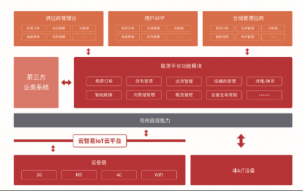 直擊AWE丨云智易AIoT賦能智慧商業(yè)全面升級(jí)