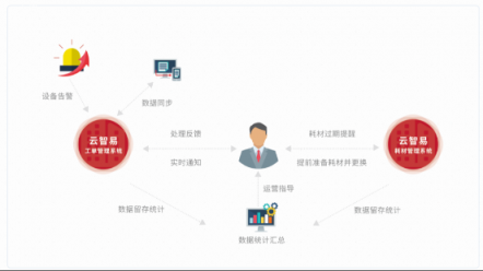 直擊AWE丨云智易AIoT賦能智慧商業(yè)全面升級(jí)