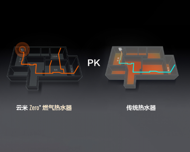 對冷暴力零容忍！云米零冷水熱水器實現(xiàn)“一秒即熱”