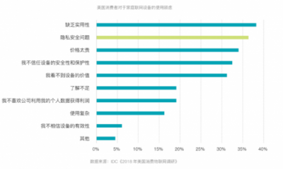 云米發(fā)布消費物聯(lián)網(wǎng)趨勢白皮書，未來每個家庭設(shè)備都是“最強大腦”