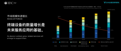 IDC發(fā)布物聯(lián)網(wǎng)趨勢白皮書，云米領(lǐng)跑智能家居爆發(fā)式增長