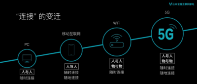 云米成立首個5G應(yīng)用實驗室，打響智能家電變革第一槍