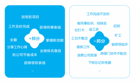 企匯邦：新員工融入團隊難，怎么辦？