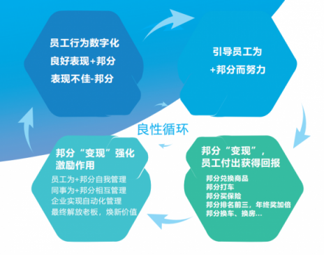 企匯邦：新員工融入團隊難，怎么辦？