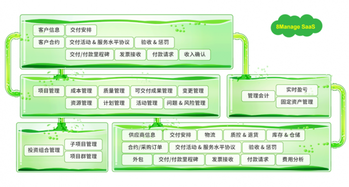 懂得選擇好用的項目管理軟件，您的管理能力將躍升千倍！