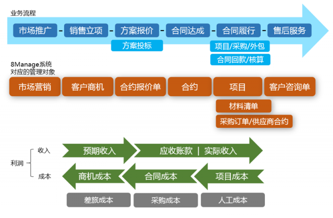 懂得選擇好用的項目管理軟件，您的管理能力將躍升千倍！