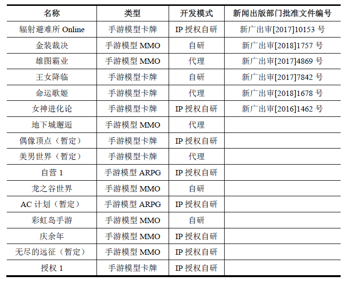 盛大游戲搭建研運(yùn)中臺體系 整合內(nèi)部優(yōu)勢資源驅(qū)動核心能力提升