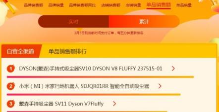 蘇寧煥新節(jié)悟空榜：戴森吹風(fēng)吸塵頻成爆款，飛利浦電動牙刷火爆