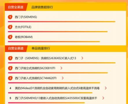 蘇寧悟空榜：洗碗機(jī)西門子登頂，創(chuàng)意廚電格蘭仕受歡迎