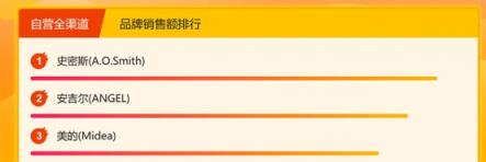 蘇寧悟空榜：洗碗機(jī)西門子登頂，創(chuàng)意廚電格蘭仕受歡迎