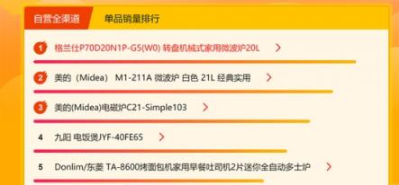 蘇寧悟空榜：洗碗機(jī)西門子登頂，創(chuàng)意廚電格蘭仕受歡迎