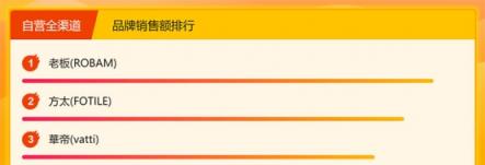 蘇寧悟空榜：洗碗機(jī)西門子登頂，創(chuàng)意廚電格蘭仕受歡迎