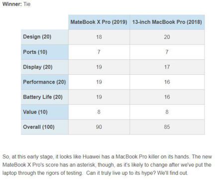 新款HUAWEI MateBook X Pro如何完勝蘋果