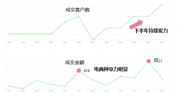 微播易：全面玩轉B站營銷，看這一篇文章就夠了