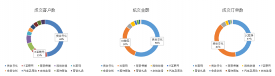 微播易：全面玩轉B站營銷，看這一篇文章就夠了