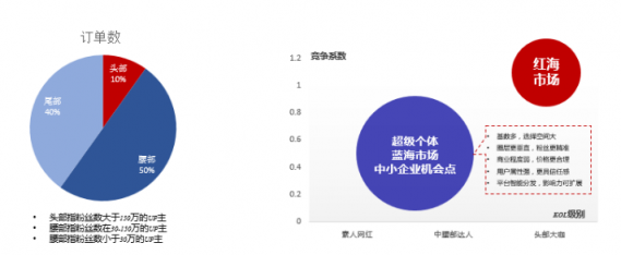 微播易：全面玩轉B站營銷，看這一篇文章就夠了