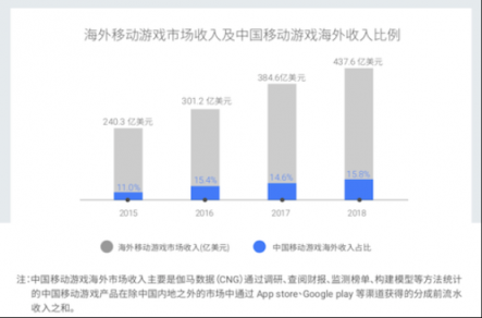 掌趣科技出席谷歌游戲出海峰會 以精品游戲促進文化交流