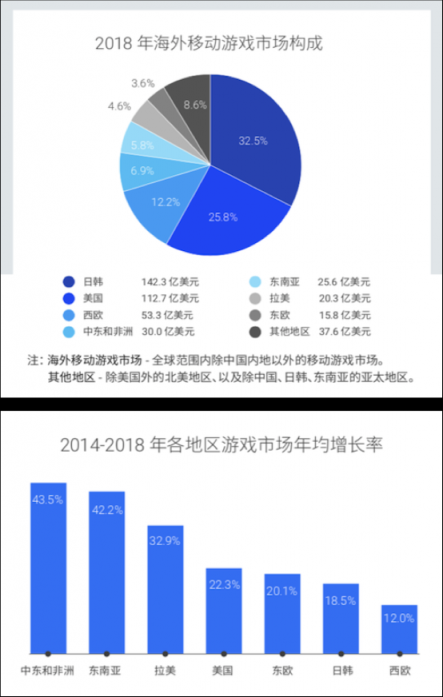 掌趣科技出席谷歌游戲出海峰會 以精品游戲促進文化交流