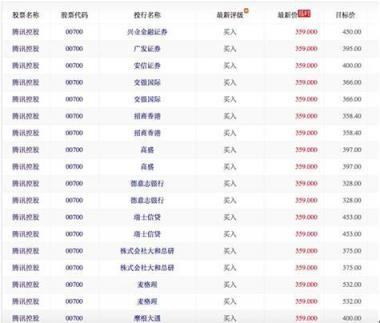 微信生態(tài)提振廣告業(yè)務(wù) Q4財報前夜資金押寶騰訊