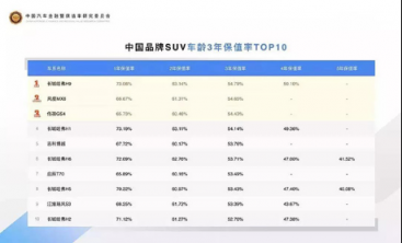 新車質(zhì)量哪家強(qiáng)？500萬(wàn)+銷量在手哈弗底氣十足