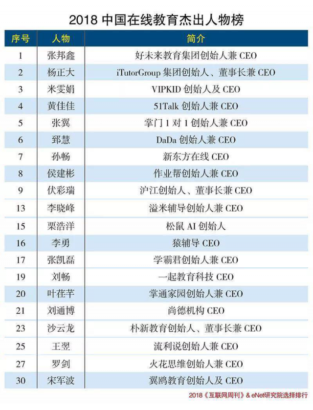 “2018中國(guó)在線教育杰出人物榜”出爐，溢米輔導(dǎo)創(chuàng)始人李曉峰上榜