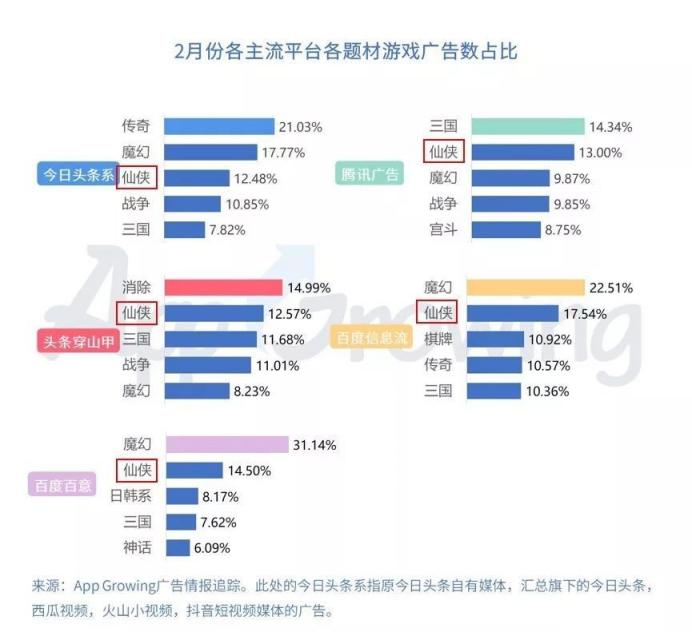 仙俠游戲投放套路拆解，素材同質(zhì)化困境下如何突圍？