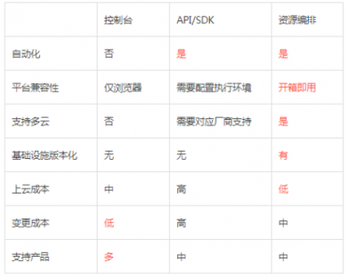 服務(wù)器太多了不好管？UCloud基于Terraform的資源編排工具詳解