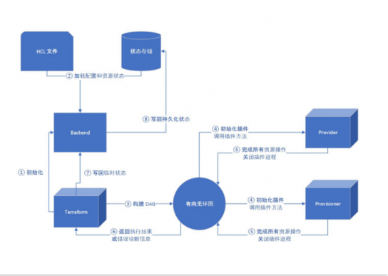 服務(wù)器太多了不好管？UCloud基于Terraform的資源編排工具詳解