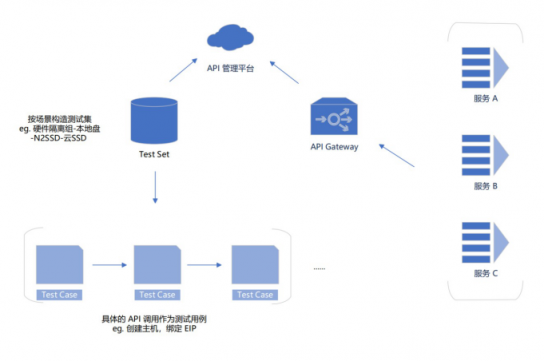 服務(wù)器太多了不好管？UCloud基于Terraform的資源編排工具詳解