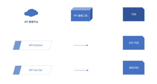 服務(wù)器太多了不好管？UCloud基于Terraform的資源編排工具詳解