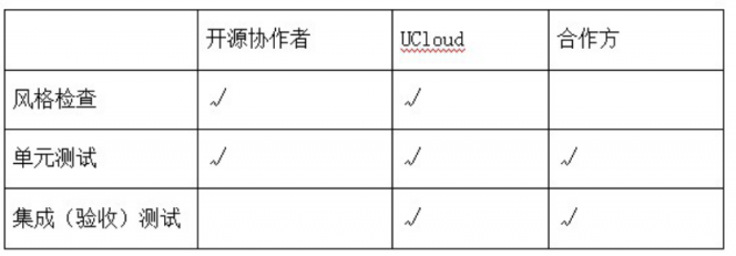 服務(wù)器太多了不好管？UCloud基于Terraform的資源編排工具詳解