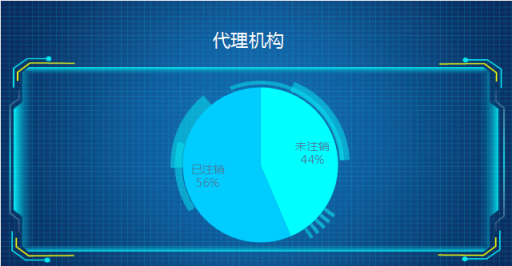 商標預(yù)警衛(wèi)士系統(tǒng)3月21日上線