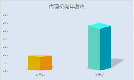 商標預(yù)警衛(wèi)士系統(tǒng)3月21日上線