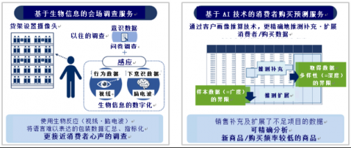 NEC和Macromill正式開展基于AI技術(shù)的洞察營(yíng)銷業(yè)務(wù)