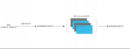 小派科技參加2019英偉達(dá)GTC大會(huì)，正式對外發(fā)布Brainwarp技術(shù)