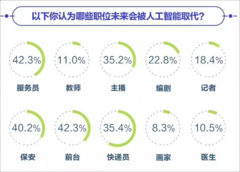 斯坦?！耙匀藶楸尽盇I研究院成立 曠視：AI應該是增強人類而不是取代人類