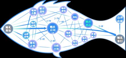 “動(dòng)心小時(shí)刻”泛家庭場(chǎng)景提升快消購(gòu)買行動(dòng)率實(shí)踐——TalkingData