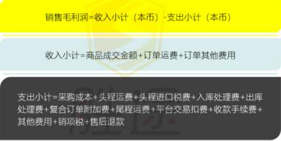 跨境電商企業(yè)如何更好的管理銷售績(jī)效考核與計(jì)提？